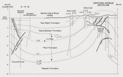 Figure 4.15